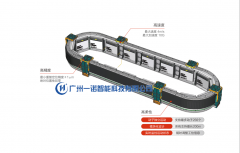 <b>磁懸浮輸送線系統(tǒng)的優(yōu)勢特點，</b>